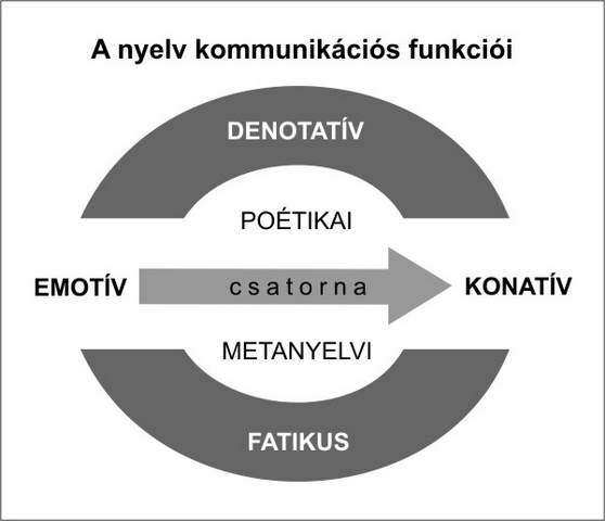 nem verbális communicatie flört)