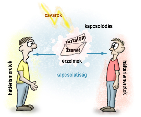 nem verbális communicatie flört)